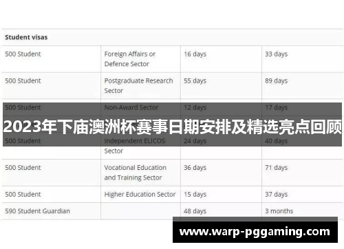 2023年下庙澳洲杯赛事日期安排及精选亮点回顾