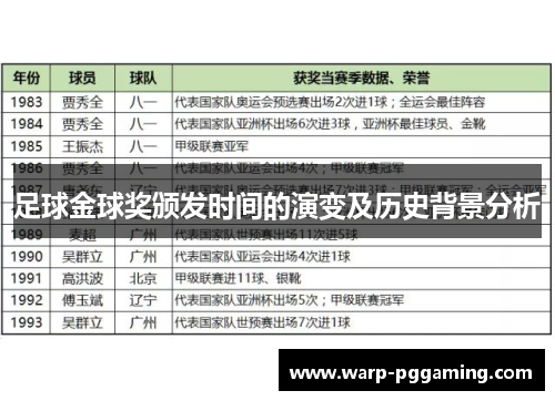 足球金球奖颁发时间的演变及历史背景分析
